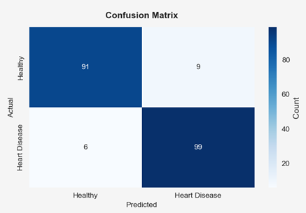 SVM Confusion Matrix